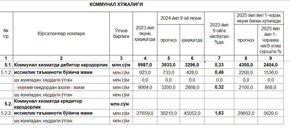 КОММУНАЛ ХЎЖАЛИГИ